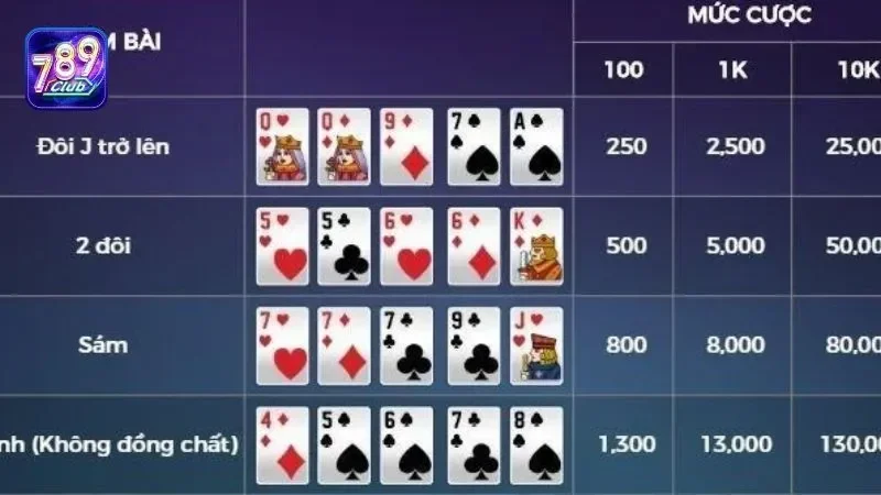 Luật chơi và cách chơi Mini Poker cơ bản